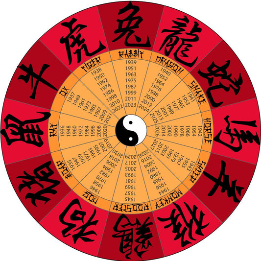 The 12 Chinese Zodiac Signs and Their Meanings